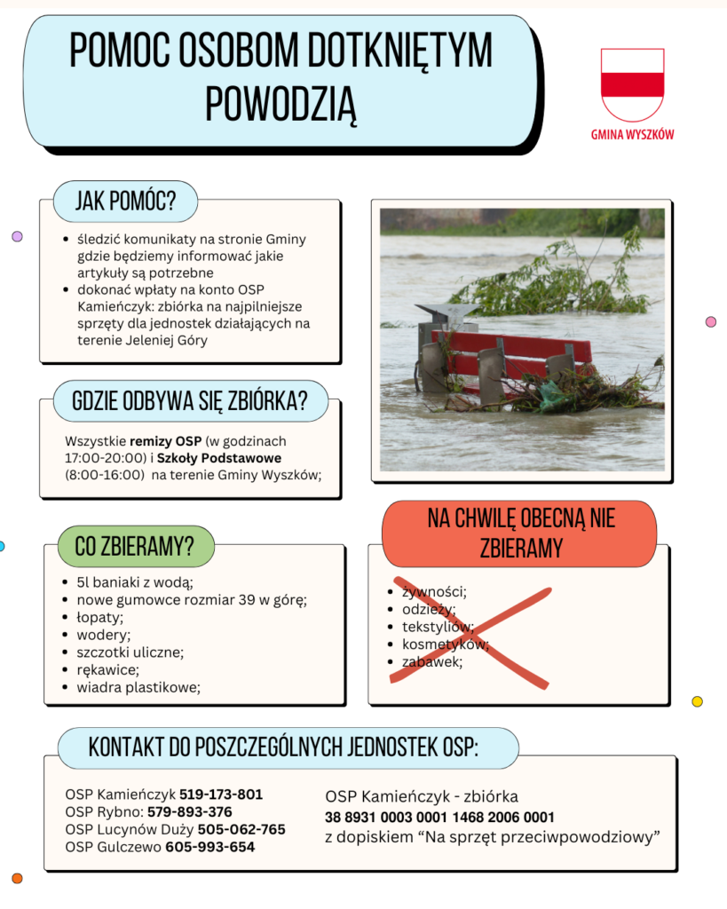 Plakat informacyjny dot. pomocy osobom dotkniętym skutkami powodzi na południu Polski.